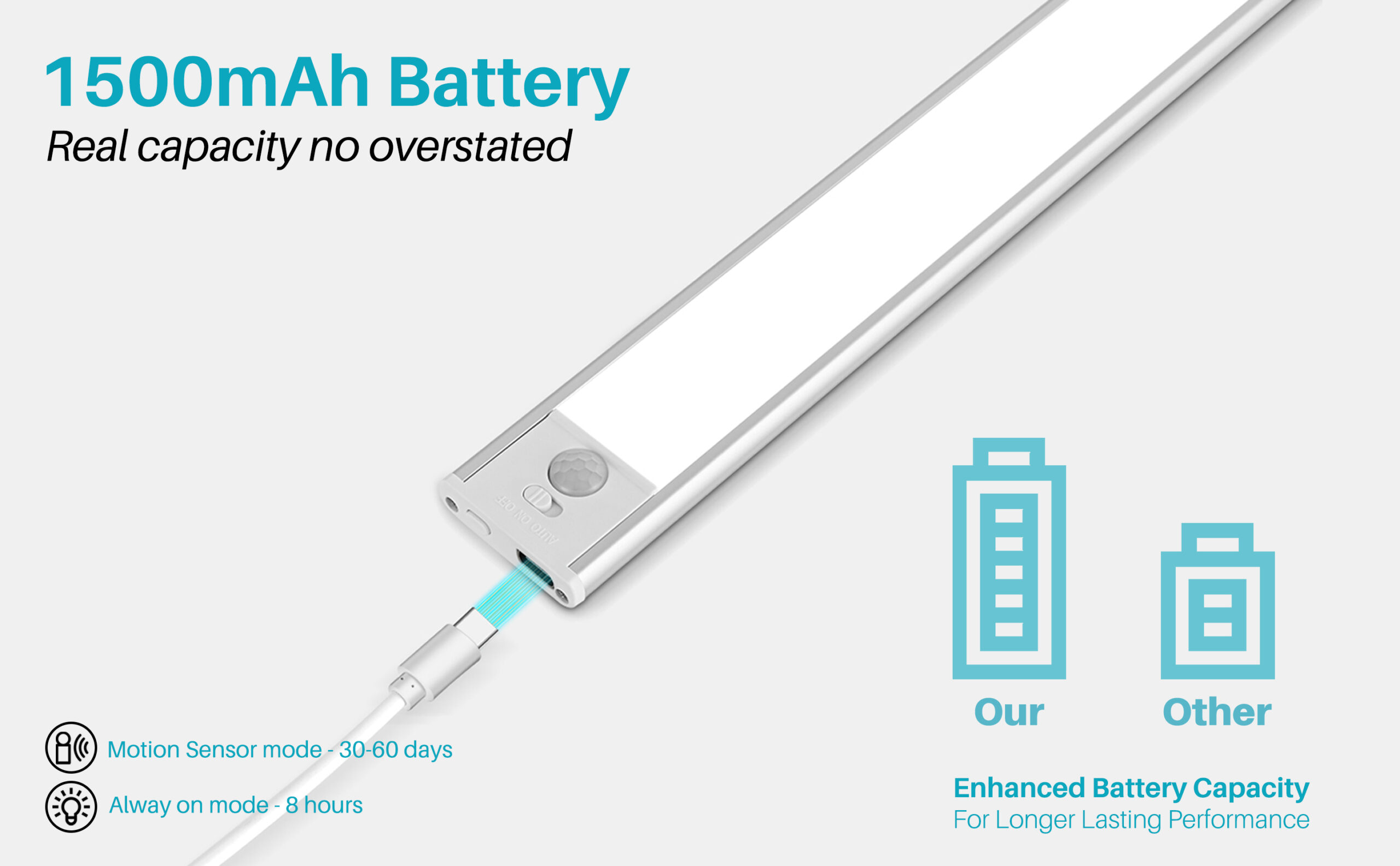 Long-Lasting Motion Sensor Under Cabinet Light